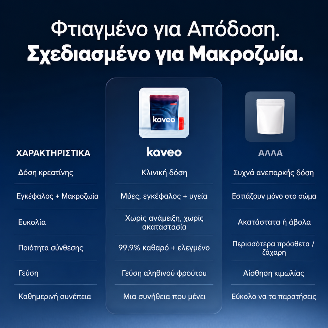 Kaveo σύγκριση