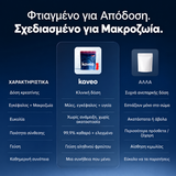 Kaveo σύγκριση